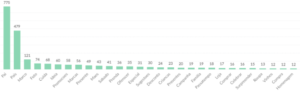 Temas mais citados no Twitter (09/03 a 16/03)