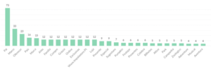 Temas mais citados de Social News (09/03 a 16/03)