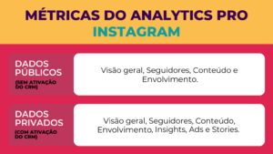 Métricas do Analytics Pro Instagram