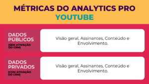 Métricas do Analytics Pro YouTube
